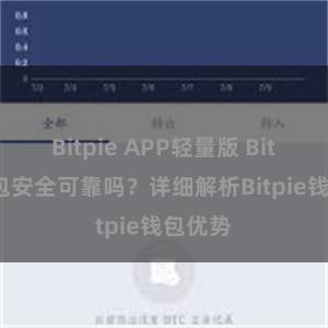 Bitpie APP轻量版 Bitpie钱包安全可靠吗？详细解析Bitpie钱包优势