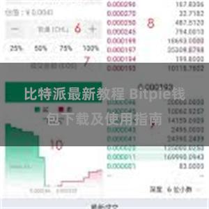 比特派最新教程 Bitpie钱包下载及使用指南