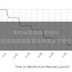 Bitpie全功能 Bitpie钱包支持的加密货币种类及功能介绍