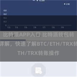 比特派APP入口 比特派钱包转账教程详解，快速了解BTC/ETH/TRX转账操作