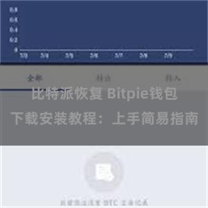 比特派恢复 Bitpie钱包下载安装教程：上手简易指南