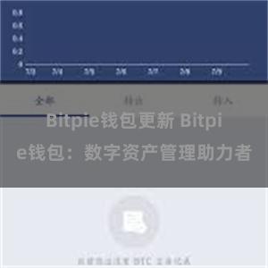 Bitpie钱包更新 Bitpie钱包：数字资产管理助力者