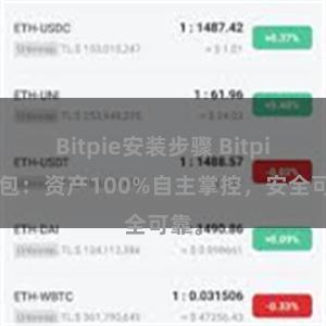 Bitpie安装步骤 Bitpie钱包：资产100%自主掌控，安全可靠。