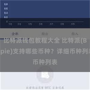 比特派钱包教程大全 比特派(Bitpie)支持哪些币种？详细币种列表