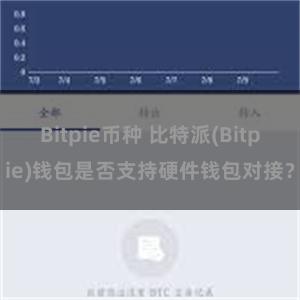 Bitpie币种 比特派(Bitpie)钱包是否支持硬件钱包对接？