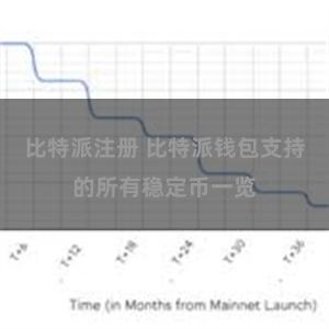 比特派注册 比特派钱包支持的所有稳定币一览