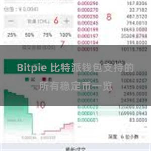 Bitpie 比特派钱包支持的所有稳定币一览